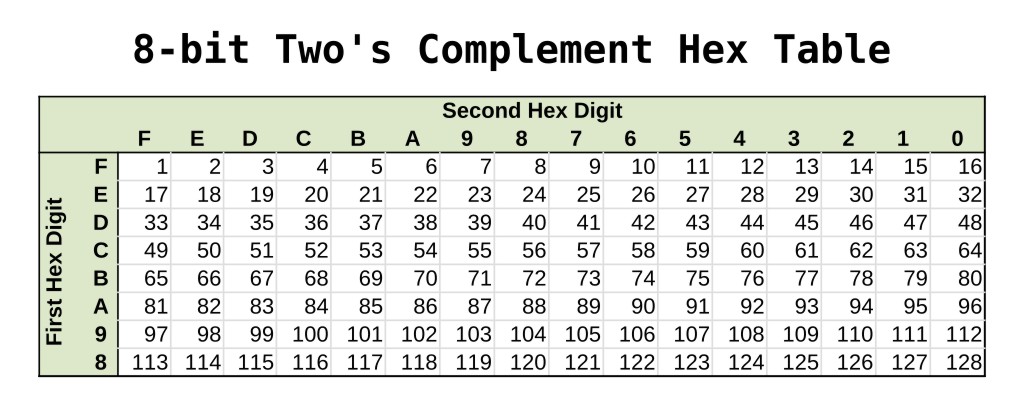 hex fiend load table